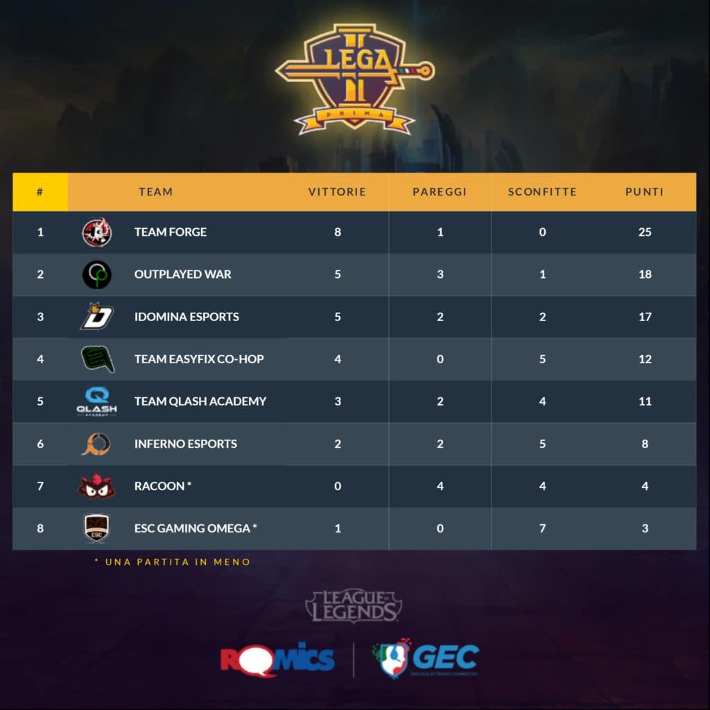 Classifica G9 1024x1024