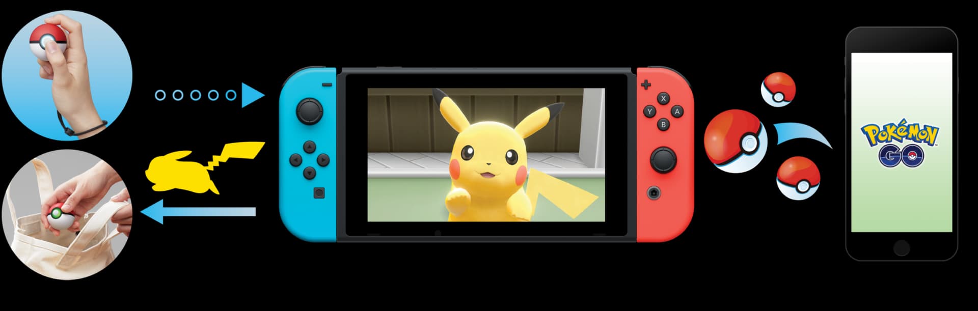 Pokémon – Svelati i nuovi giochi per Nintendo Switch