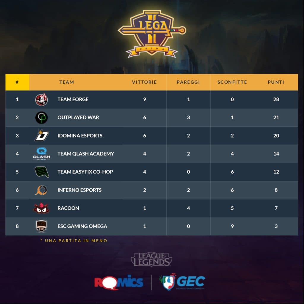 Classifica post g10 1024x1024